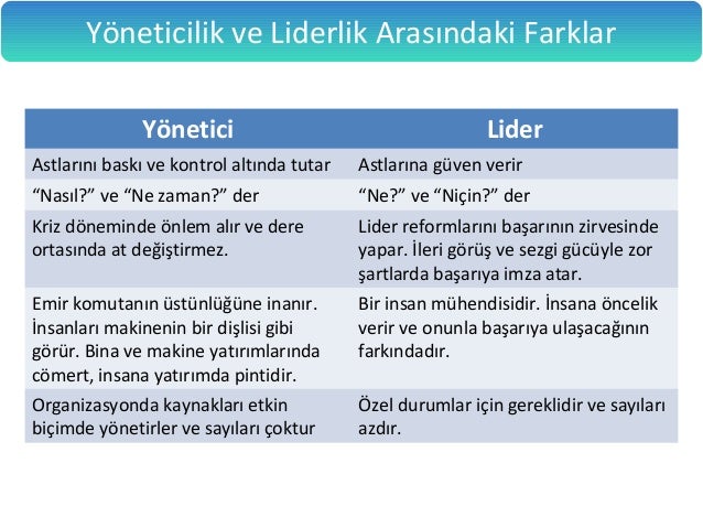 Organizasyondaki güç ve liderlik arasındaki fark nedir Organizasyondaki güç ve liderlik arasındaki fark nedir